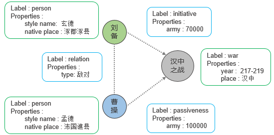 图数据库和mongodb 图数据库和图数据结构_图数据库和mongodb_06