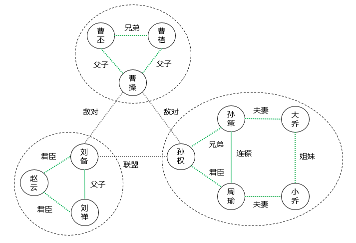 图数据库和mongodb 图数据库和图数据结构_查询语言_08