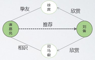 图数据库和mongodb 图数据库和图数据结构_database_10