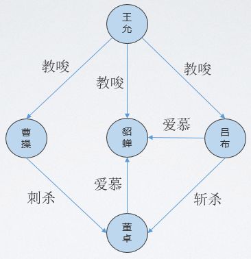 图数据库和mongodb 图数据库和图数据结构_database_13