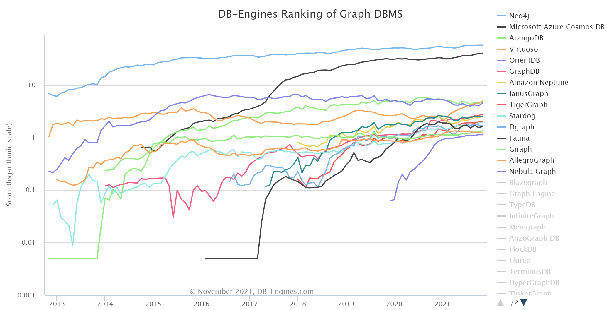 图数据库和mongodb 图数据库和图数据结构_查询语言_16