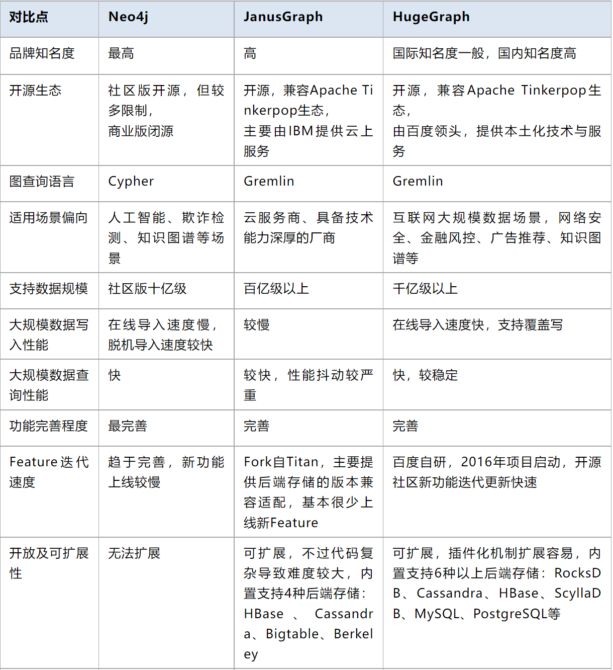 图数据库和mongodb 图数据库和图数据结构_查询语言_17