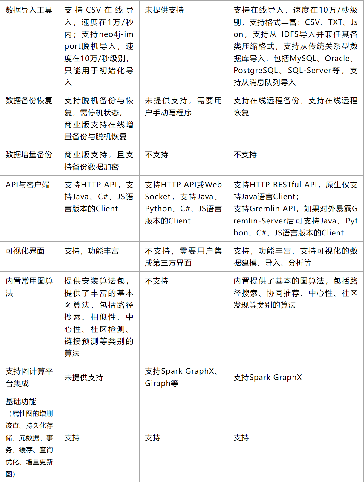 图数据库和mongodb 图数据库和图数据结构_图数据库_18