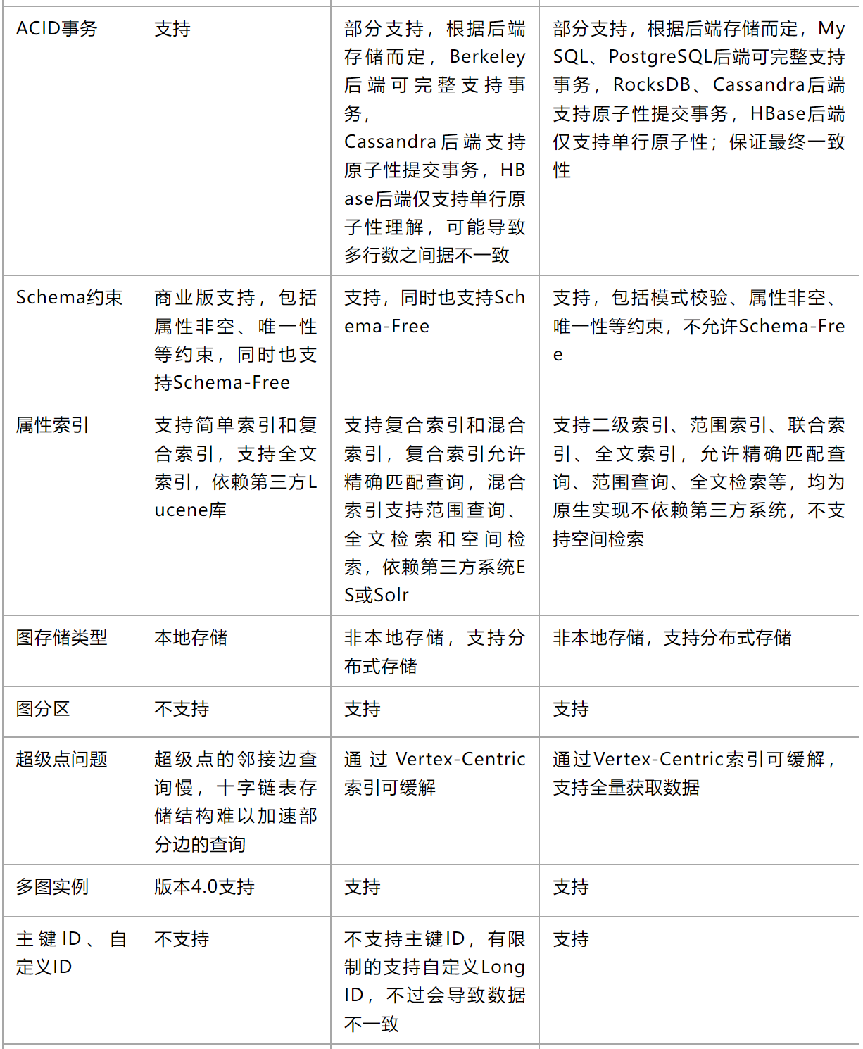 图数据库和mongodb 图数据库和图数据结构_database_19