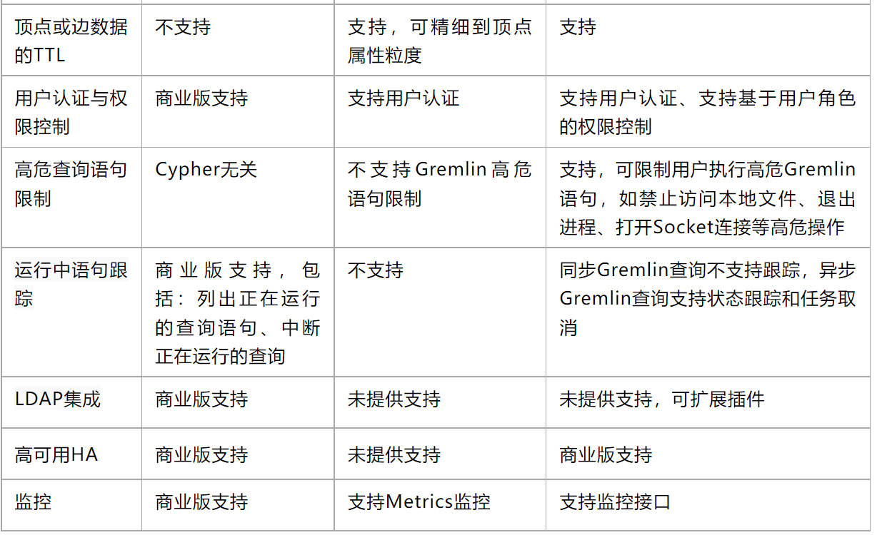 图数据库和mongodb 图数据库和图数据结构_图数据库_20