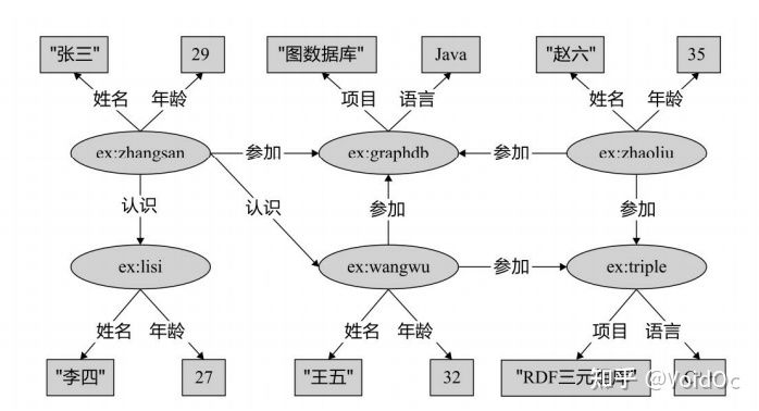 图数据库和mongodb 图数据库和图数据结构_查询语言_21