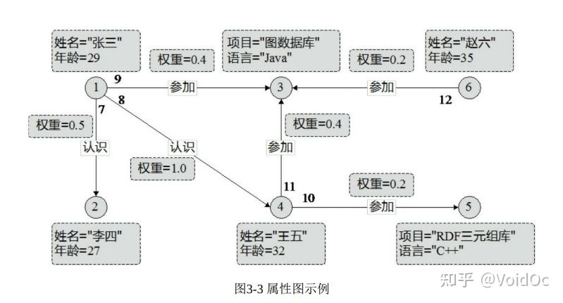 图数据库和mongodb 图数据库和图数据结构_查询语言_22