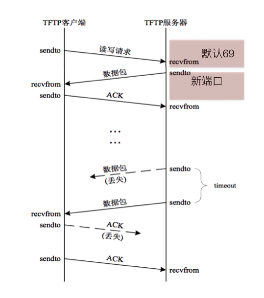 python 构建rtmp服务端 python tftp server_Python