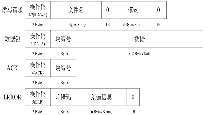 python 构建rtmp服务端 python tftp server_TFTP_02