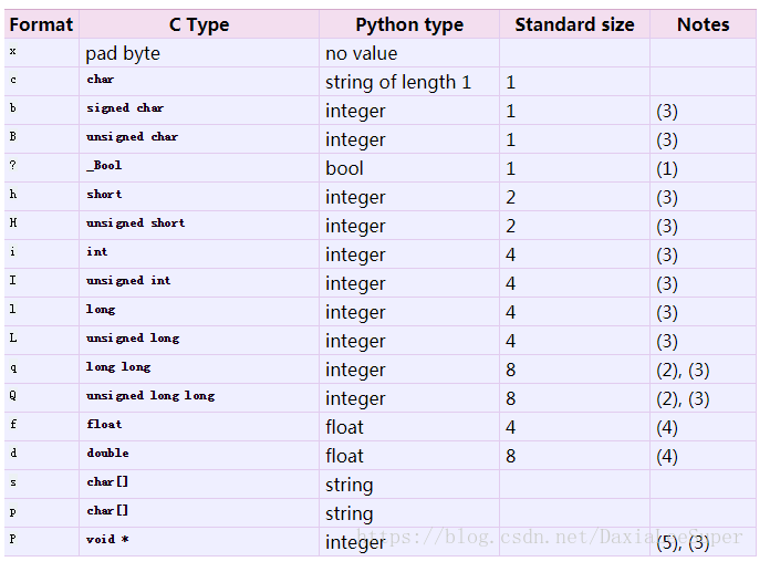 python 构建rtmp服务端 python tftp server_网络编程_09