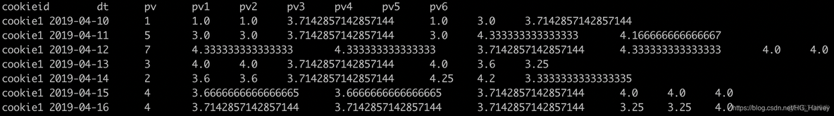 presto里面hive支不支持往指定分区插入数据 hive preceding_hive