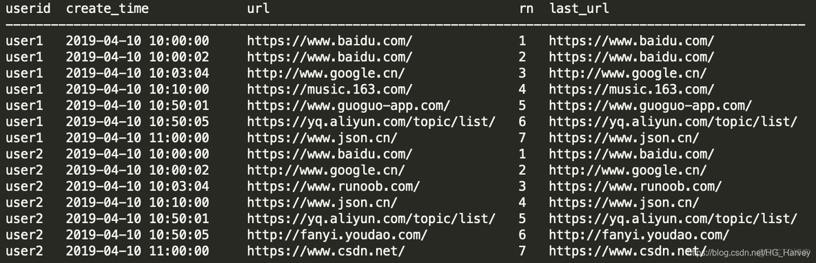 presto里面hive支不支持往指定分区插入数据 hive preceding_加载数据_05