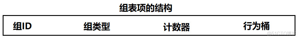 openstack 流表项 openflow1.3流表结构_openstack 流表项_03