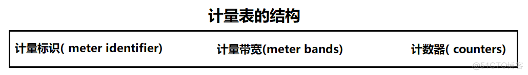 openstack 流表项 openflow1.3流表结构_元组_04