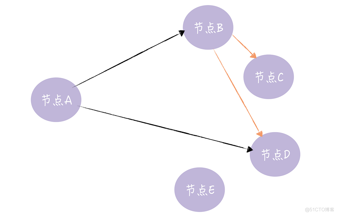 Rhadoop分布式算法库 分布式常用算法_结点_06