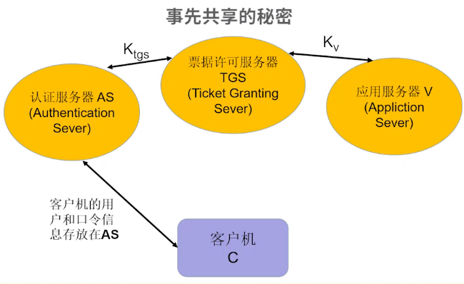 Java Kerberos 协议 kerberos协议的原理_网络地址_04