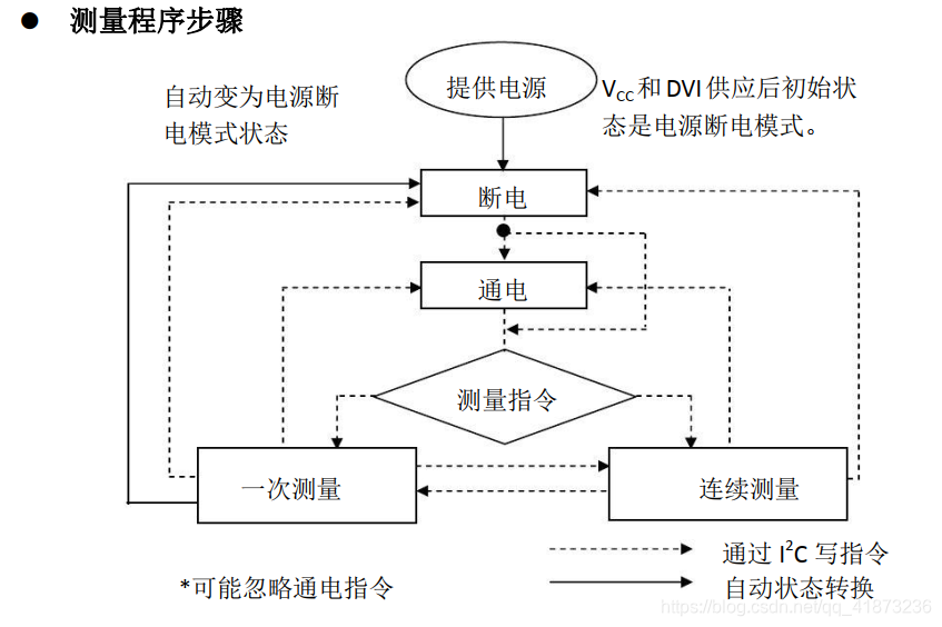 Android光照传感器权限 光照传感器安装位置_传感器_03