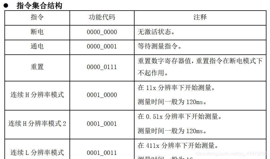 Android光照传感器权限 光照传感器安装位置_单片机_04