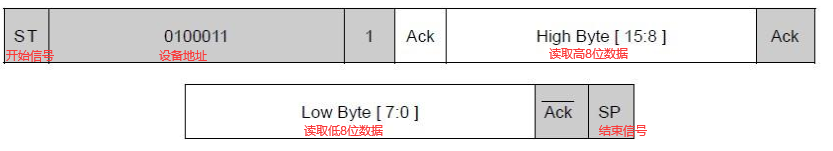 Android光照传感器权限 光照传感器安装位置_单片机_08