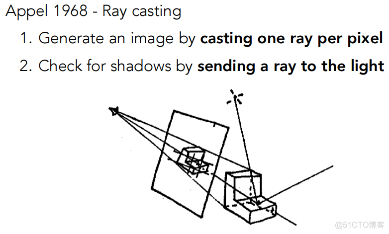 光追算法实现python 光追 原理_光线追踪_06