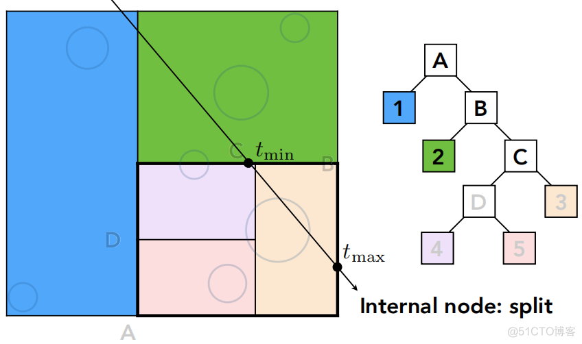 光追算法实现python 光追 原理_光线追踪_52