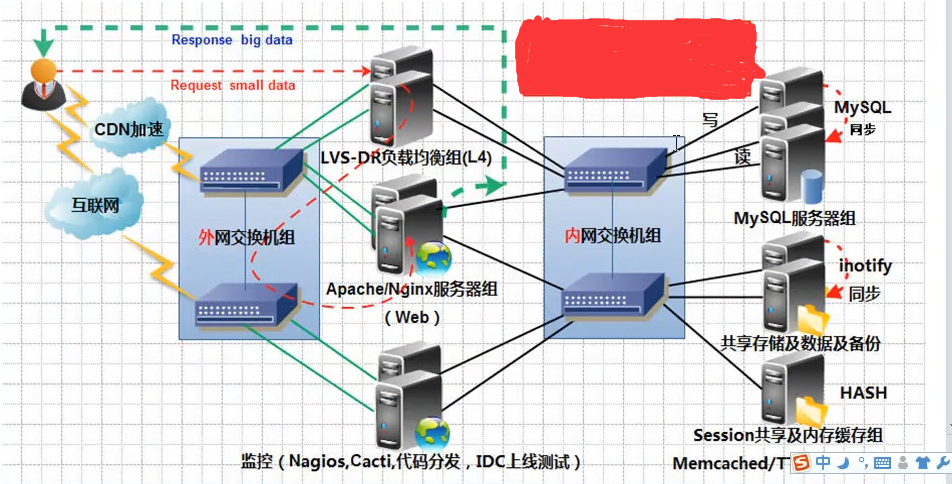 lvgl引擎架构图 lvs架构图_数据库