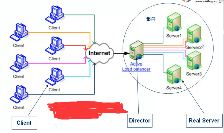 lvgl引擎架构图 lvs架构图_开发工具_05