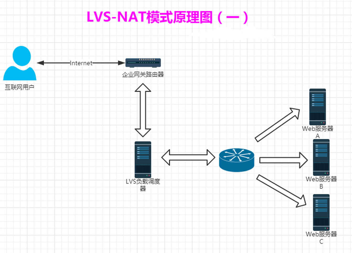 lvgl引擎架构图 lvs架构图_后端_06