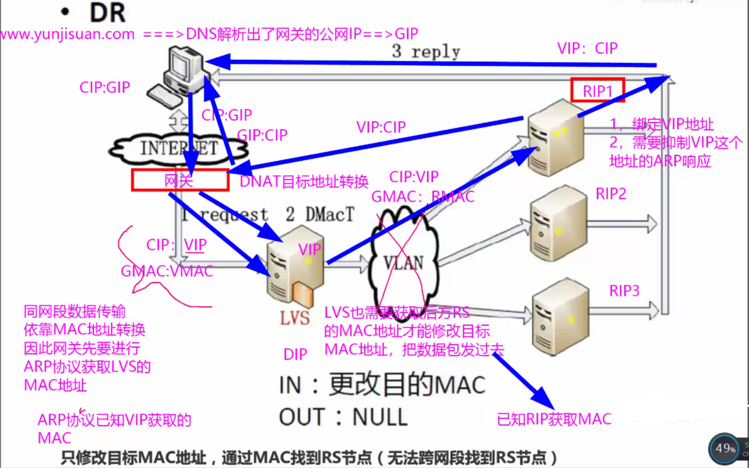 lvgl引擎架构图 lvs架构图_开发工具_10