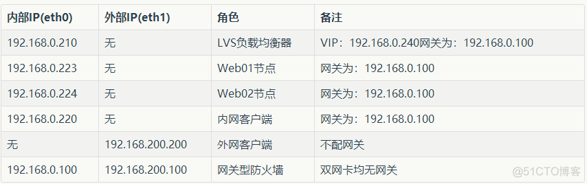 lvgl引擎架构图 lvs架构图_开发工具_20