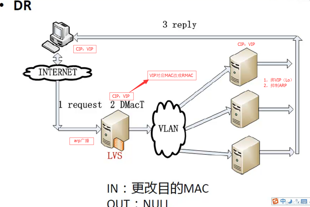 lvgl引擎架构图 lvs架构图_IP_28