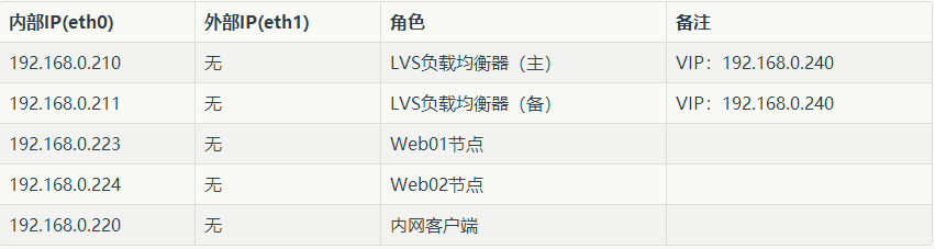 lvgl引擎架构图 lvs架构图_后端_42