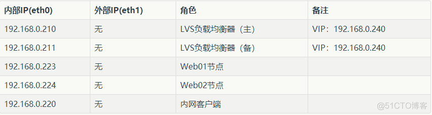 lvgl引擎架构图 lvs架构图_开发工具_42