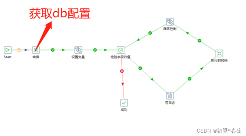 kettle分批循环抽取mysql kettle如何循环执行_数据库