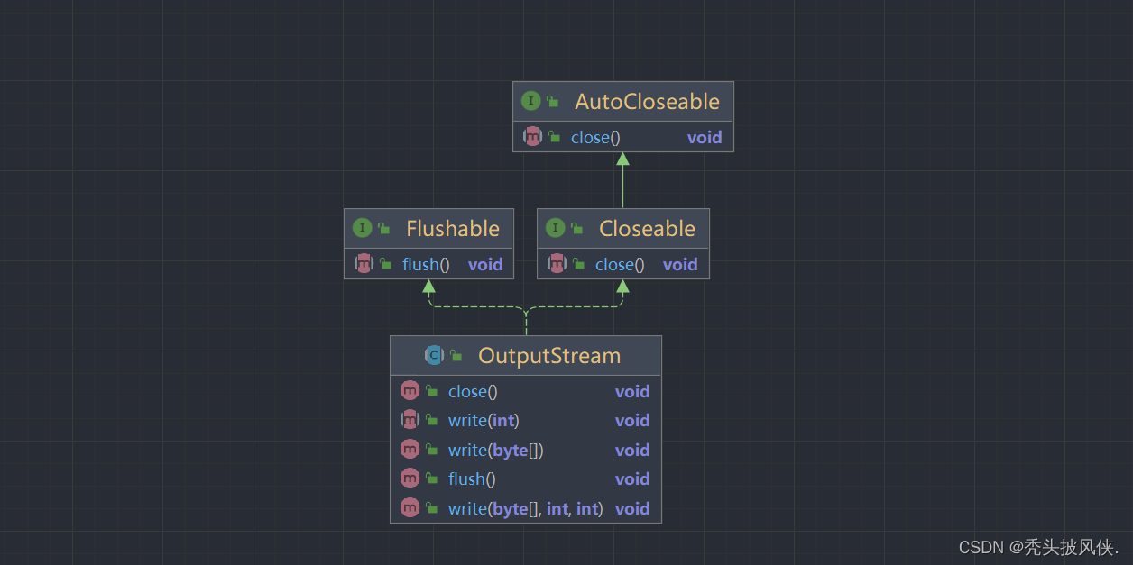 javaIO输入输出流实验总结 java输入输出流思维导图_开发语言_04