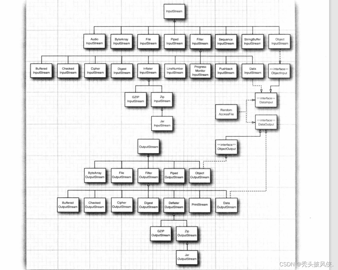 javaIO输入输出流实验总结 java输入输出流思维导图_javaIO输入输出流实验总结_09