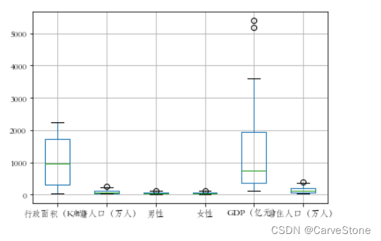 Python中数据预处理包括哪些 pandas数据预处理实战案例_数据分析