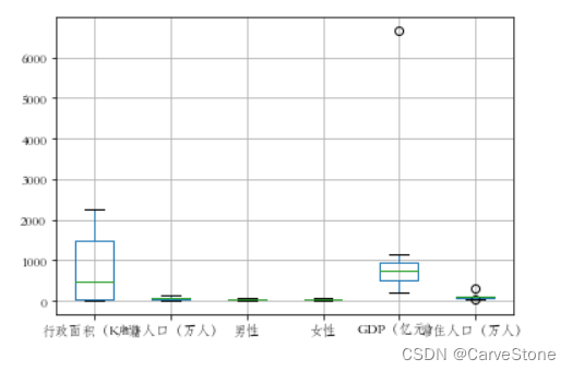 Python中数据预处理包括哪些 pandas数据预处理实战案例_Python中数据预处理包括哪些_02