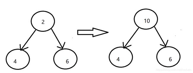 数据结构为什么不能用java了 数据结构能用java写吗_java phash算法 图片_02