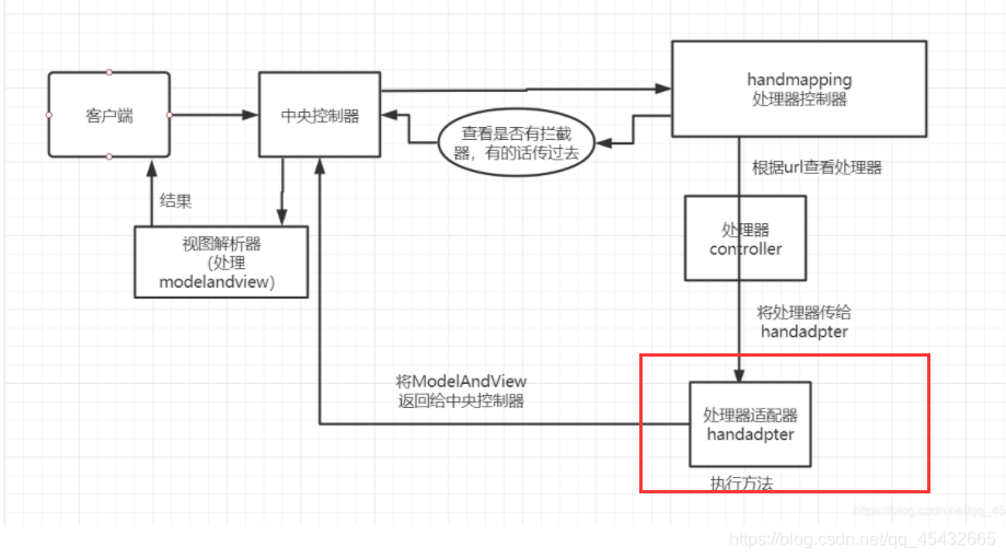 spring boot请求sentinel处理流程源码 springboot请求原理_映射地址_23