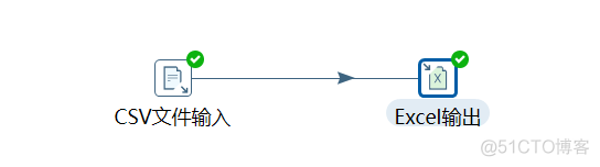 python脚本调用kettle的str python kettle_mysql_04