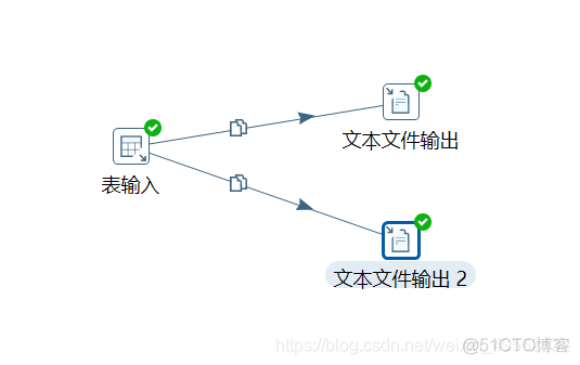 python脚本调用kettle的str python kettle_sql_47