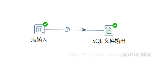 python脚本调用kettle的str python kettle_mysql_50