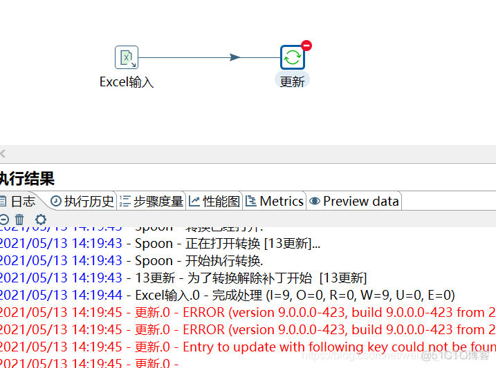 python脚本调用kettle的str python kettle_数据库_58