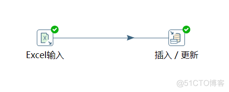 python脚本调用kettle的str python kettle_sql_59