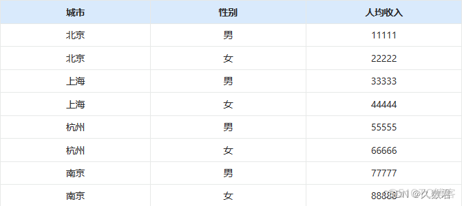 mpandroidchart barchart多组柱状图 多组分柱状图_python_03