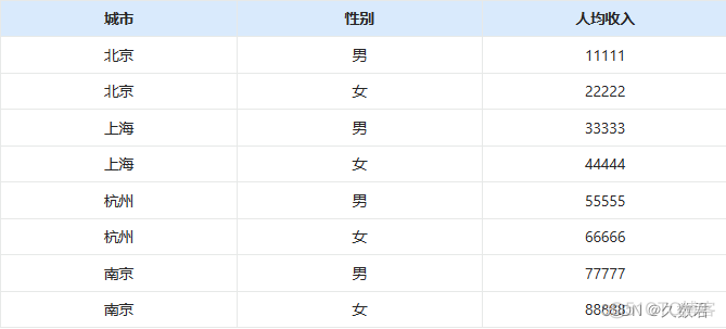 mpandroidchart barchart多组柱状图 多组分柱状图_python_07