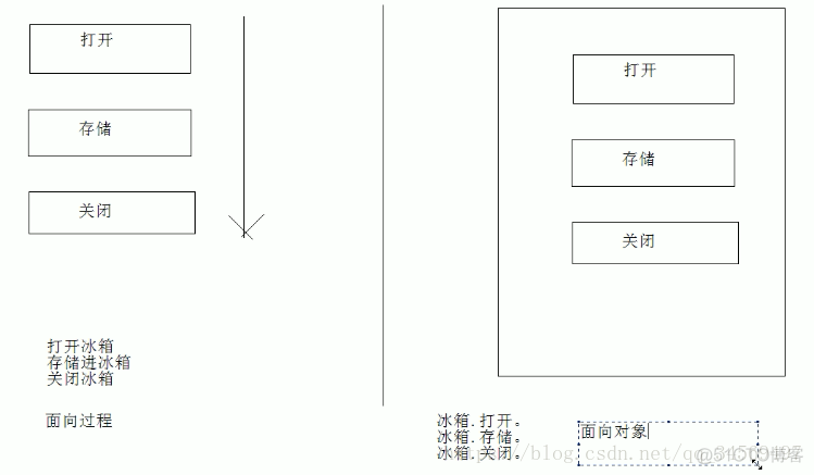 java面向对象编程pdf Java面向对象编程实验小结_父类