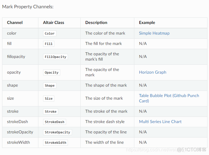 python使用artifactory api python altair_数据_09