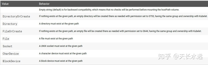 k8s configmap 配置redis k8s修改configmap 重启pod_加载_02